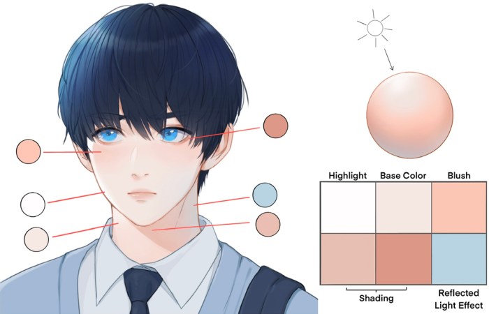 Anime digital coloring tutorial